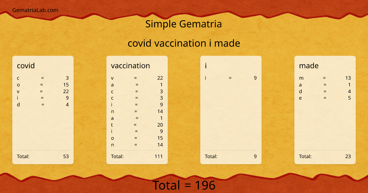 covid vaccination i made in simple Gematria